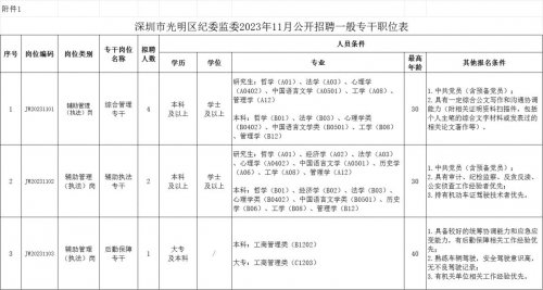 2023年11月深圳市光明区纪委监委招聘一般专干岗位及条件