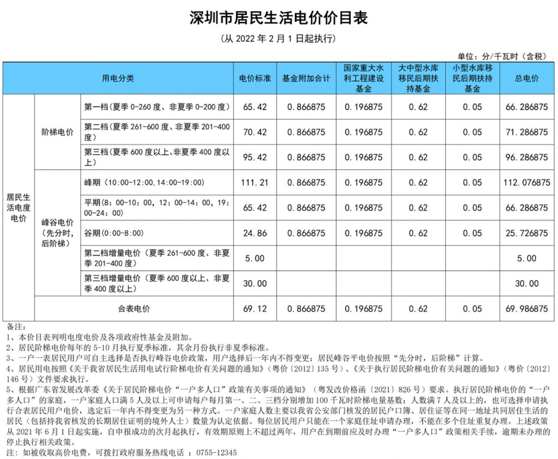 2023深圳居民生活用水电燃气政府定价是多少钱？