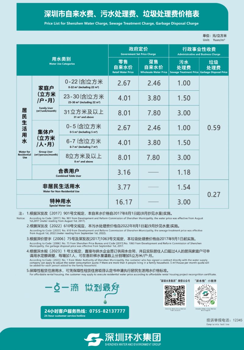 2023深圳居民生活用水电燃气政府定价是多少钱？