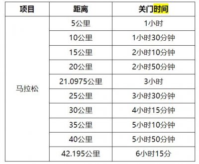 2023深圳马拉松比赛时间表-报名时间、抽签结果、竞赛物品发放等详细安排