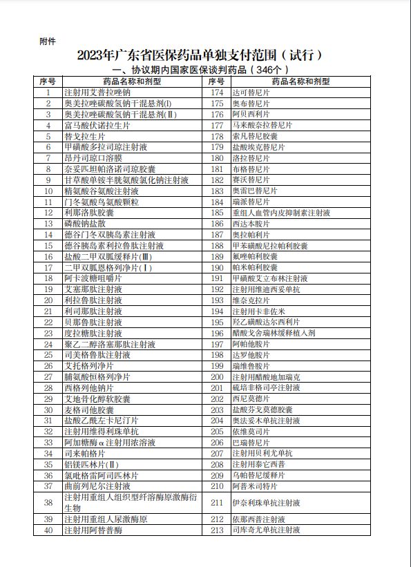 2023广东省医疗保障局关于医保药品单独支付保障工作的通知