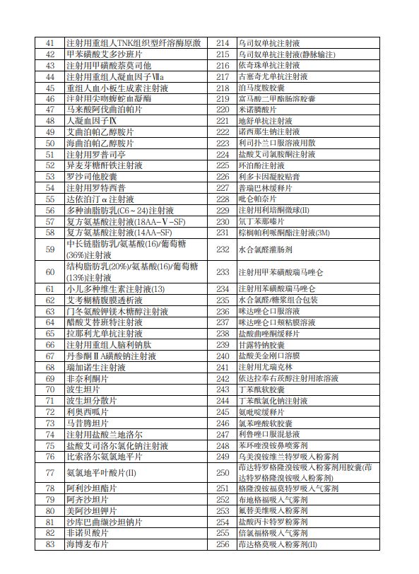 2023广东省医疗保障局关于医保药品单独支付保障工作的通知