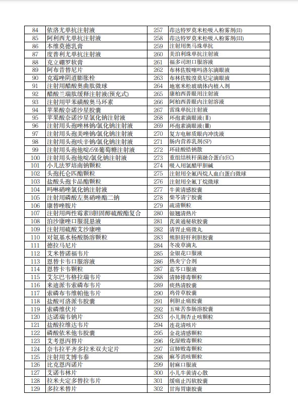 2023广东省医疗保障局关于医保药品单独支付保障工作的通知