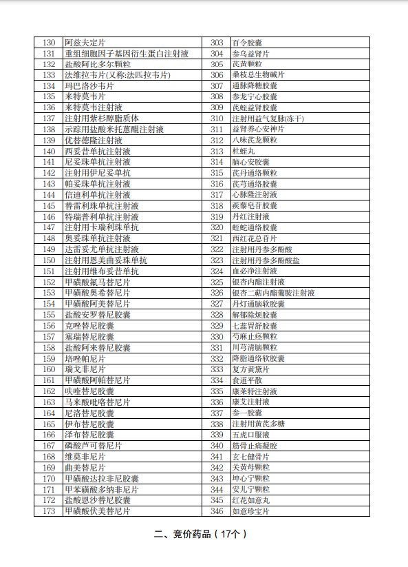 2023广东省医疗保障局关于医保药品单独支付保障工作的通知