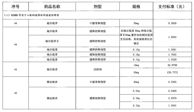 2广东省“两病”门诊专项用药目录 - 高血压用药范围及医保支付标准