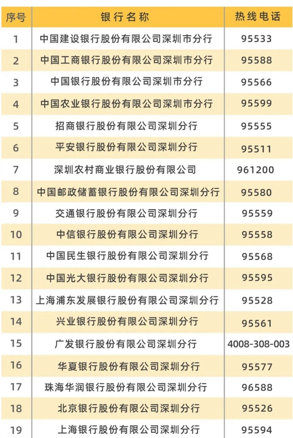 深圳少儿医保卡如何办理？银行窗口申请，办理所需材料和注意事项