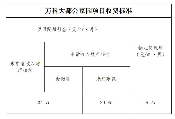 深圳宝安万科大都会公租房租金多少钱一平？