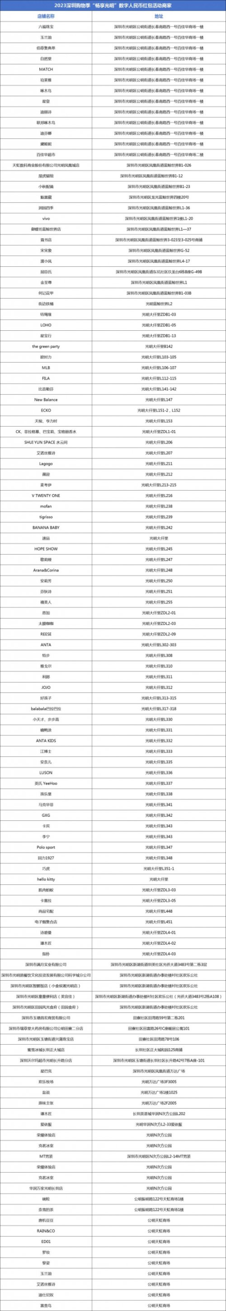 2023深圳光明区数字人民币消费券领取使用攻略