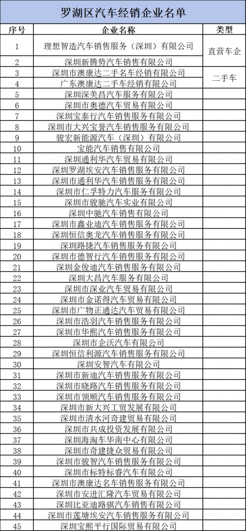 深圳罗湖区购车补贴申请指南 | 购车补贴活动 | 补贴攻略