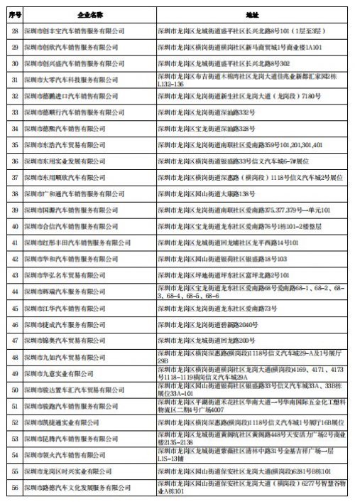 深圳龙岗区购车补贴名单（持续更新）| 申请方法和指南