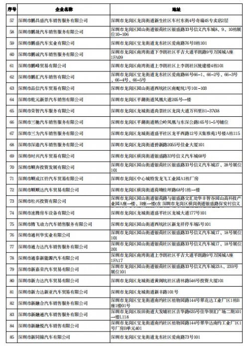 深圳龙岗区购车补贴名单（持续更新）| 申请方法和指南