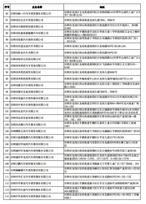 深圳龙岗区购车补贴名单（持续更新）| 申请方法和指南