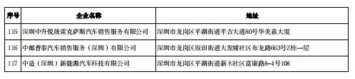 深圳龙岗区购车补贴名单（持续更新）| 申请方法和指南