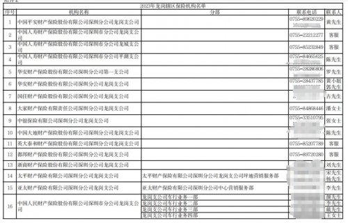 2023深圳龙岗区购车补贴保险机构名单及促销措施