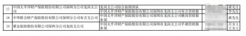 2023深圳龙岗区购车补贴保险机构名单及促销措施