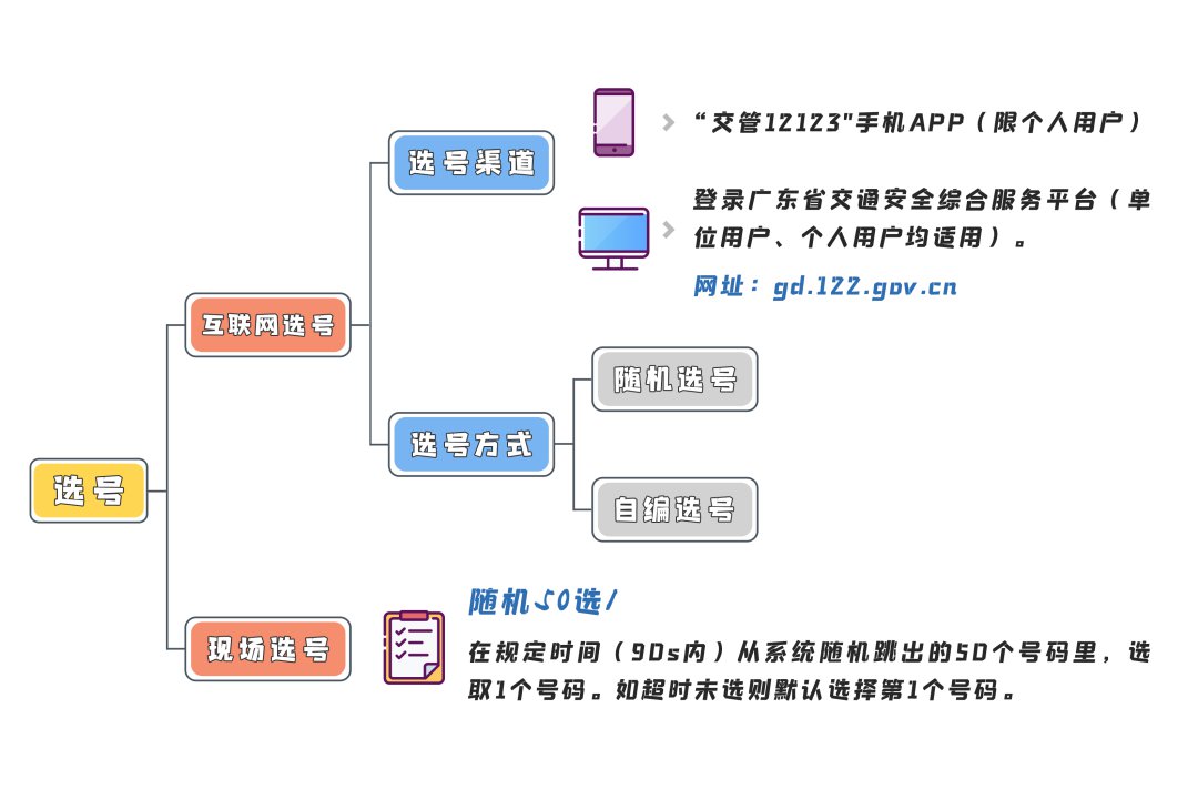 深圳车牌摇号中签后的必要步骤及注意事项