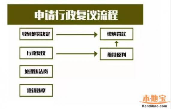 深圳车主可通过手机申诉交通违章情况