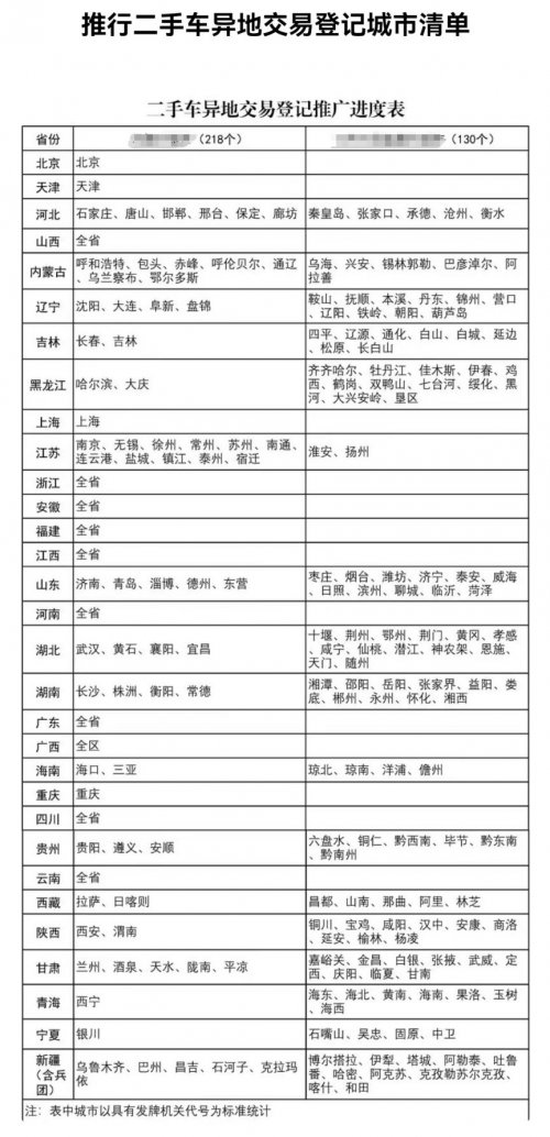 深圳外地小汽车转入条件、方式、材料及流程