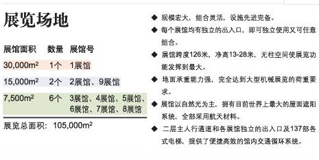 深圳会展中心停车预约规则及优化措施