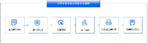 深圳车牌竞价：时间、条件、流程和结果