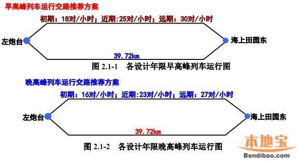 深圳地铁12号线运营安排：服务时间、行车计划和发车间隔