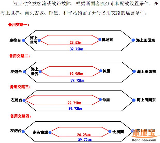 深圳地铁12号线运营安排：服务时间、行车计划和发车间隔