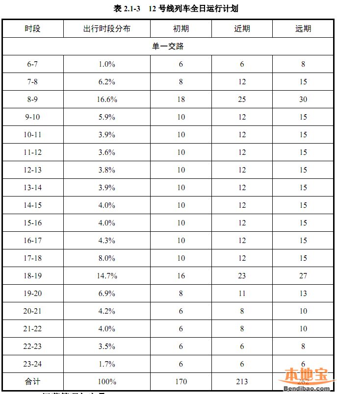 深圳地铁12号线运营安排：服务时间、行车计划和发车间隔