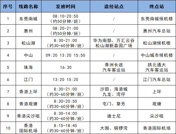 2024年深圳春运汽车票开售