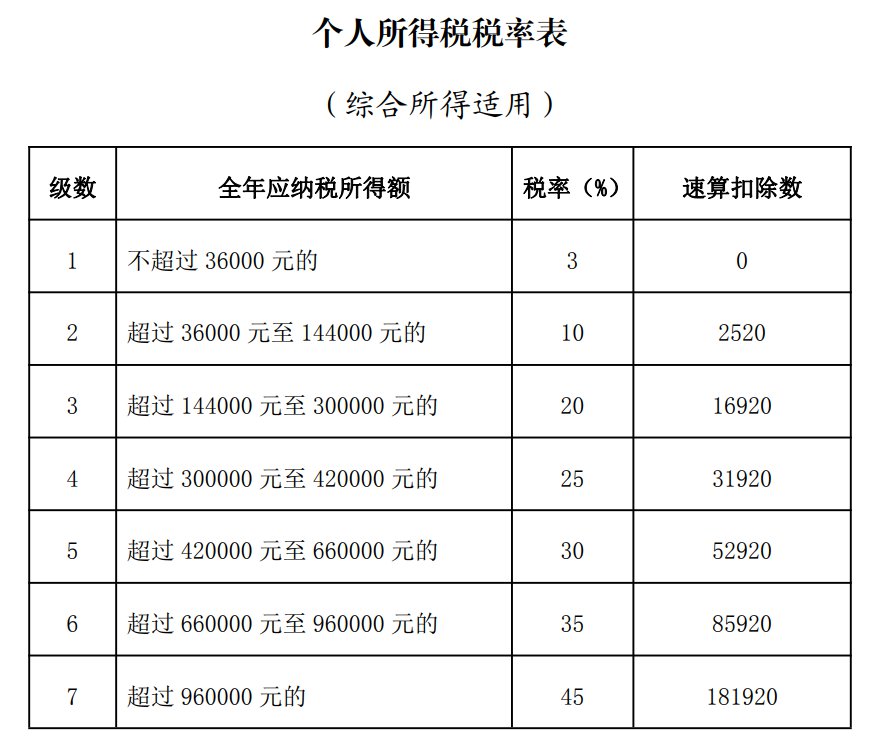 2024年深圳个税汇算清缴操作指南附流程图解