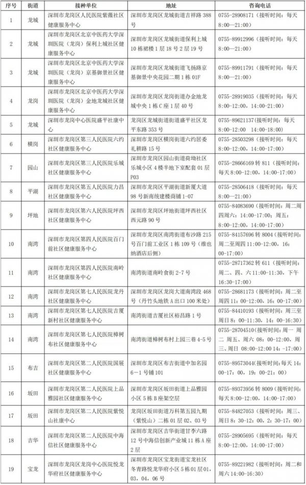 深圳龙岗区九价HPV疫苗接种单位信息：地址、联系方式