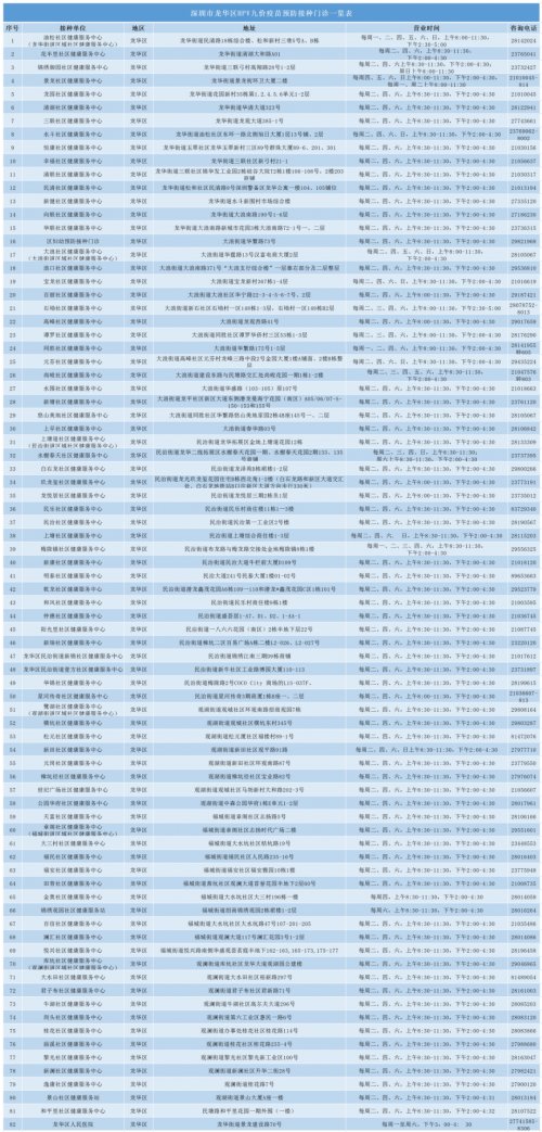 深圳龙华区九价HPV疫苗预约排队指南