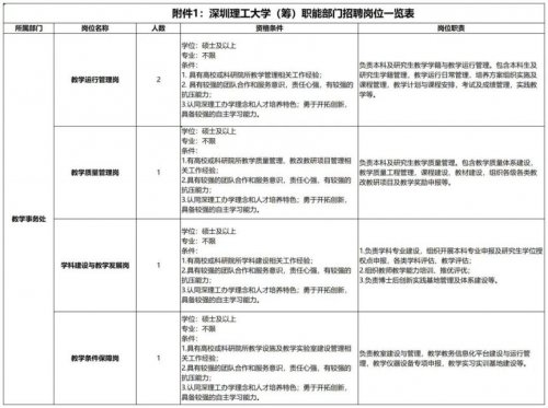 深圳理工大学（筹）职能部门招聘公告