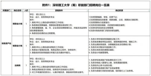 深圳理工大学（筹）职能部门招聘公告