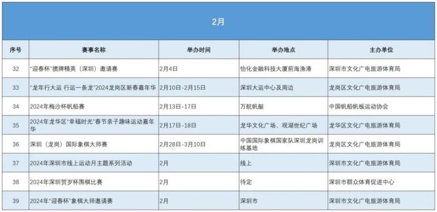 2024年深圳市主要体育赛事活动日程表