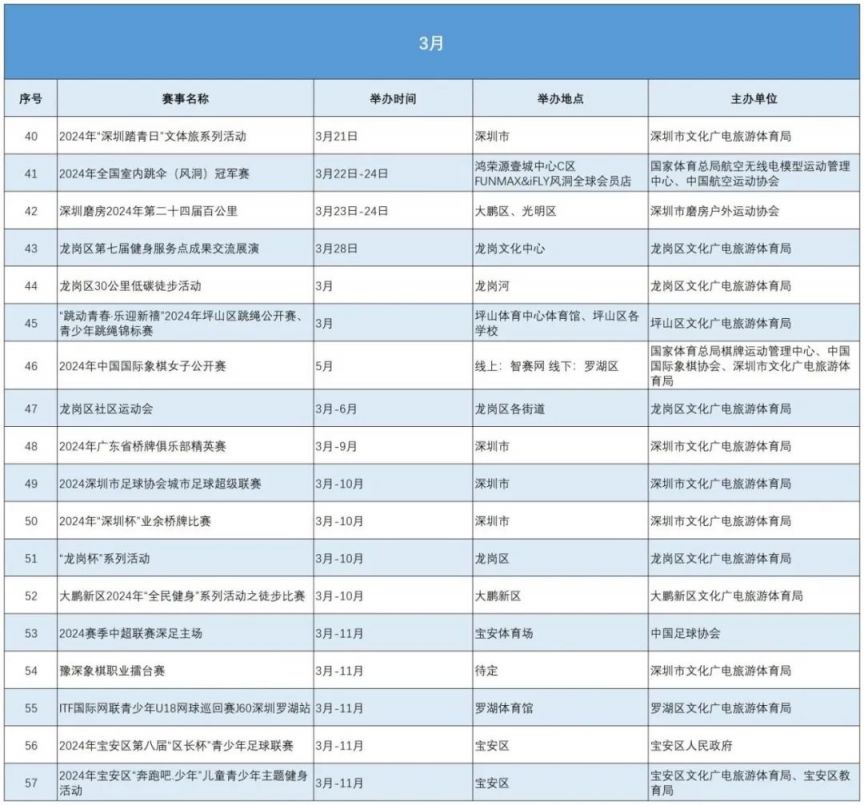 2024年深圳市主要体育赛事活动日程表