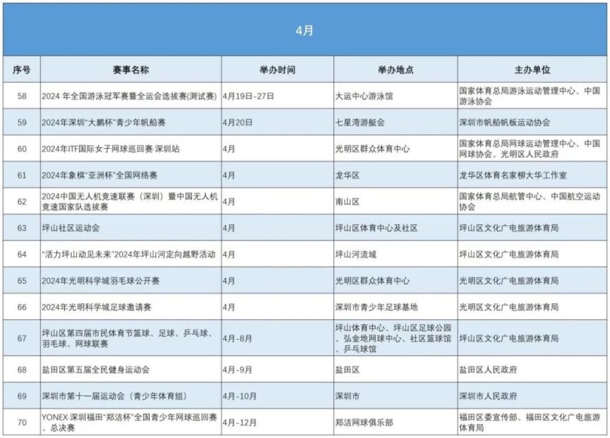 2024年深圳市主要体育赛事活动日程表