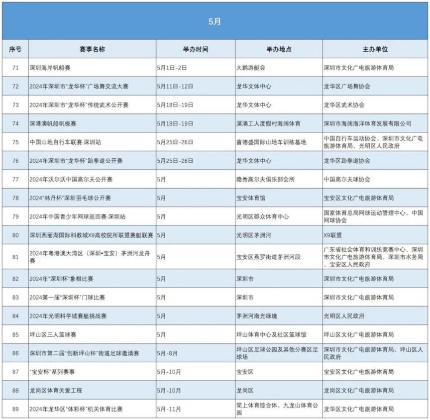 2024年深圳市主要体育赛事活动日程表