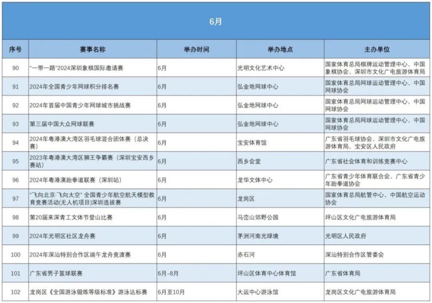 2024年深圳市主要体育赛事活动日程表