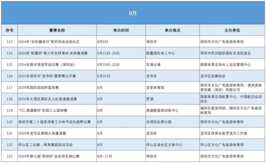 2024年深圳市主要体育赛事活动日程表