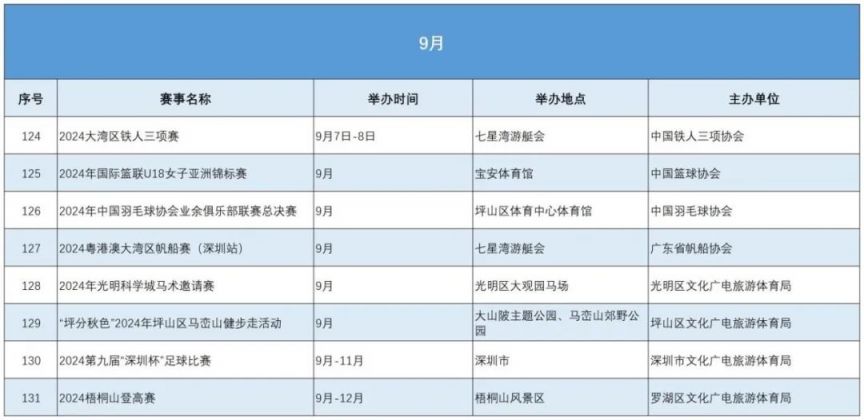 2024年深圳市主要体育赛事活动日程表