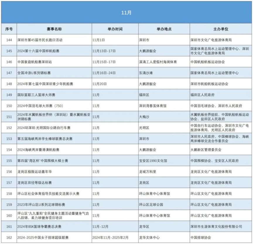 2024年深圳市主要体育赛事活动日程表