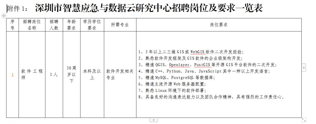 深圳防灾减灾技术研究院招聘工作人员