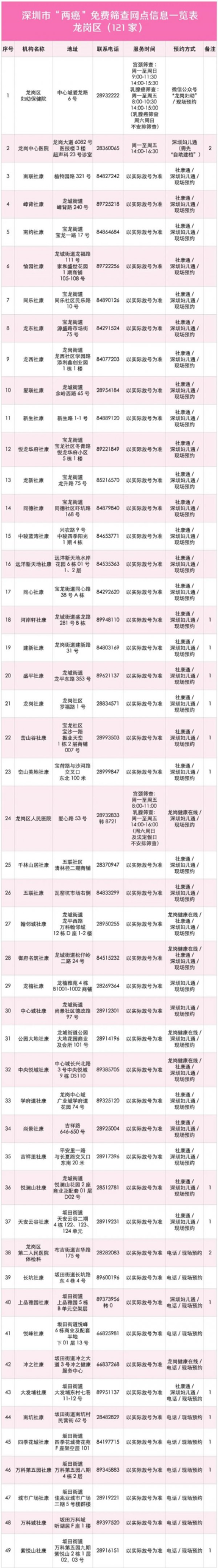 深圳市龙岗区2024年免费两癌筛查预约及机构名单