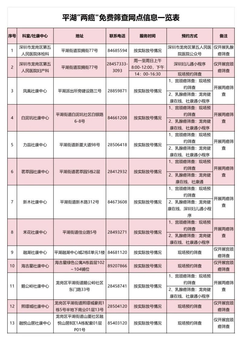 深圳龙岗区第五人民医院免费两癌筛查攻略：完整指南