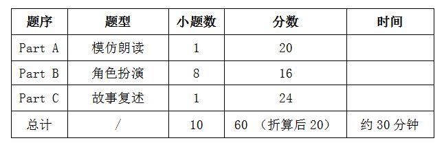 2024广东高考英语听说考试公告：考试时间和准考证打印