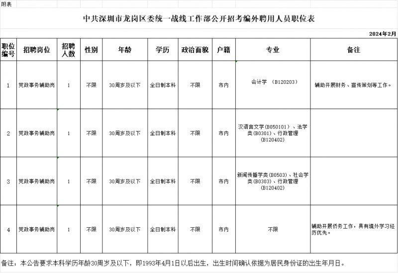 中共深圳市龙岗区委统一战线工作部招聘编外聘用人员4名