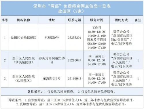 深圳2024年两癌免费筛查点名单发布