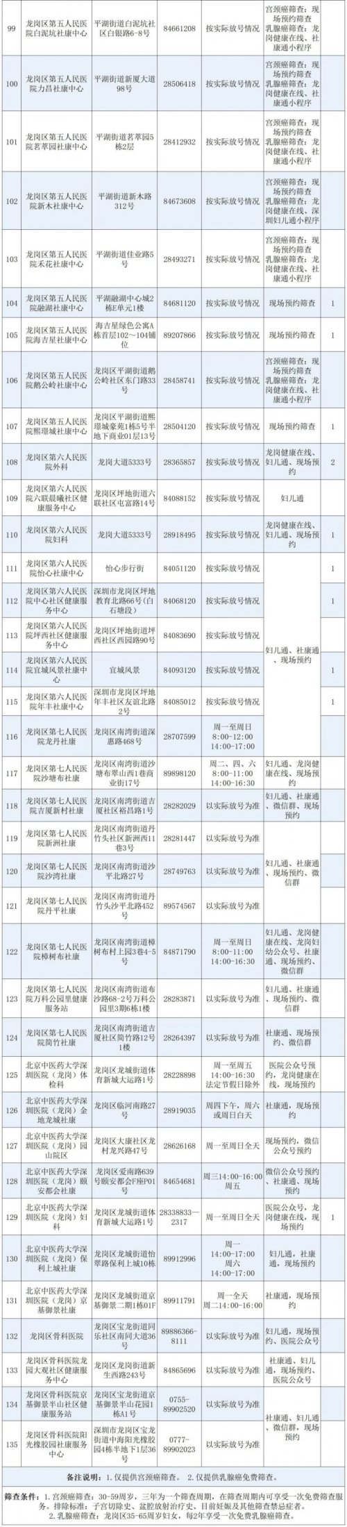 深圳2024年两癌免费筛查点名单发布