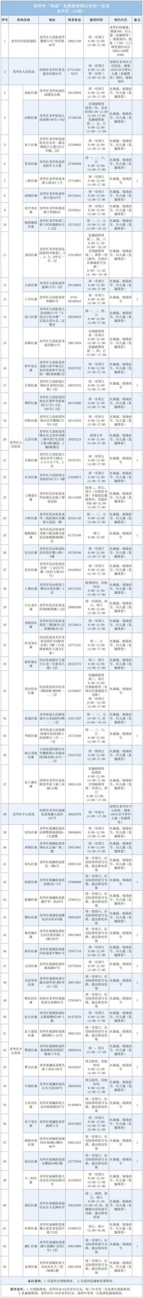 深圳2024年两癌免费筛查点名单发布