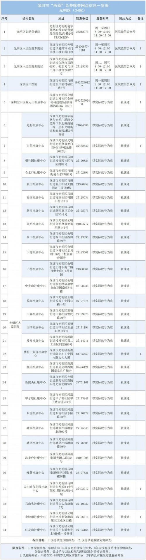 深圳2024年两癌免费筛查点名单发布